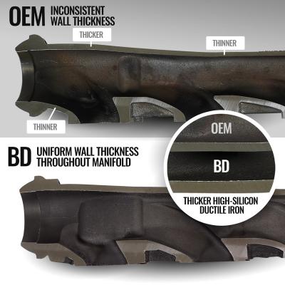 Exhaust Manifold Passenger Side 5.7L HEMI Dodge 1500-2500 2009-2010 / RAM 1500(Classic) 2011-2024 / RAM 2500-3500 2011-2018 BD Diesel