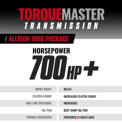 TorqueMaster Chevy Allison 1000 Transmission and Converter Package c/w Billet Input and Triple Torque 2004.5-2006 LLY 5-Speed 2WD BD Diesel