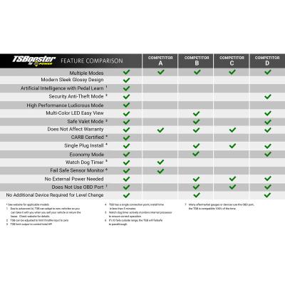 TS Booster V3.0 Chevy / Dodge / Ford / GMC / Jeep Adjust On The Fly BD Diesel