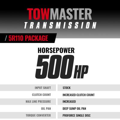 TowMaster Ford 5R110 Transmission and Converter Package 2005-2007 2WD w/Slip Yoke Drive Shaft Mount BD Diesel
